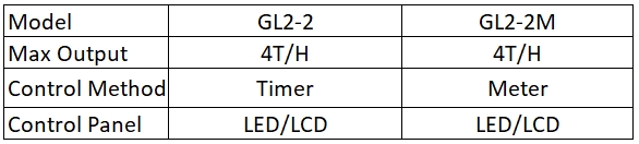 GL2-1 LCD Filter Valve